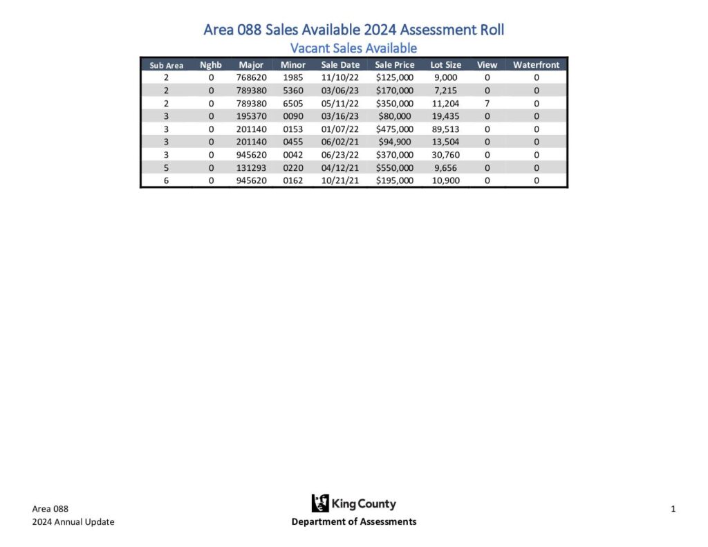 088 salesused pdf