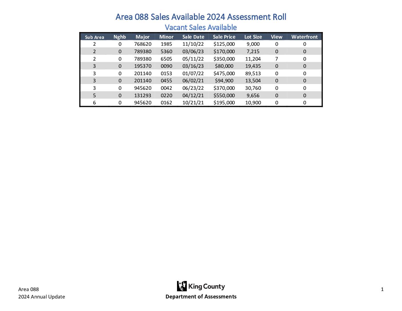 088 salesused pdf