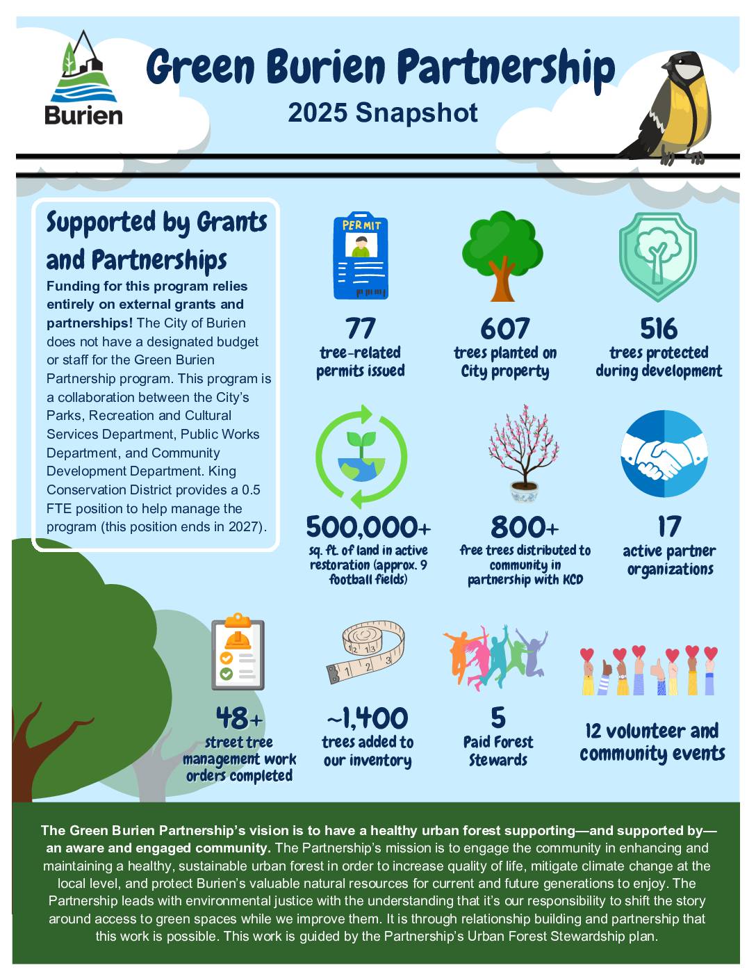 2025 EN Green Burien Report Pdf