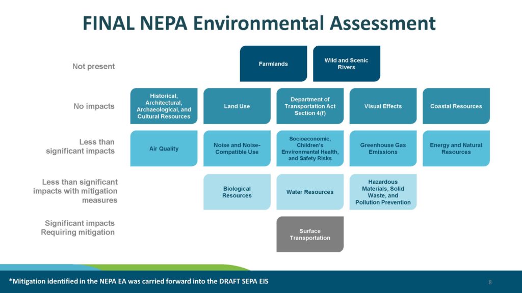 2026 05 26 rm 11b presentation SAMP ntp draft SEPA EIS page 08