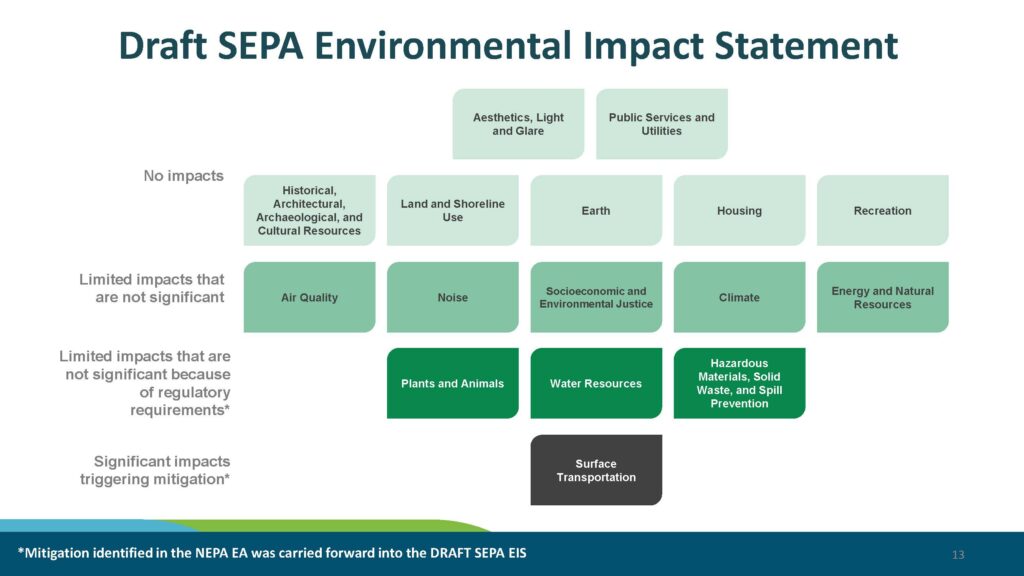 2026 05 26 rm 11b presentation SAMP ntp draft SEPA EIS page 13