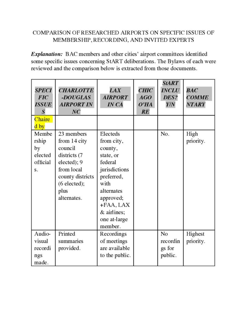 Comparison chart of other roundtables oct20 pdf