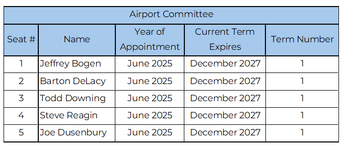 Des moines airport advisory committee roster
