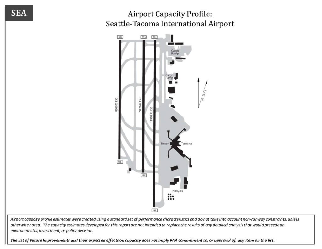 FAA SEA Airport Capacity Profile 2018