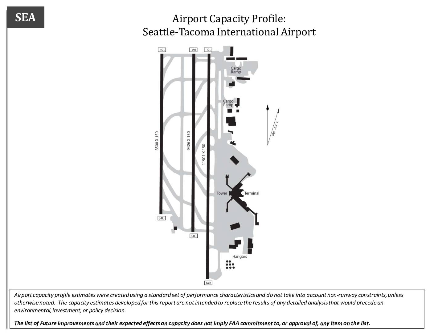 FAA SEA Airport Capacity Profile 2018