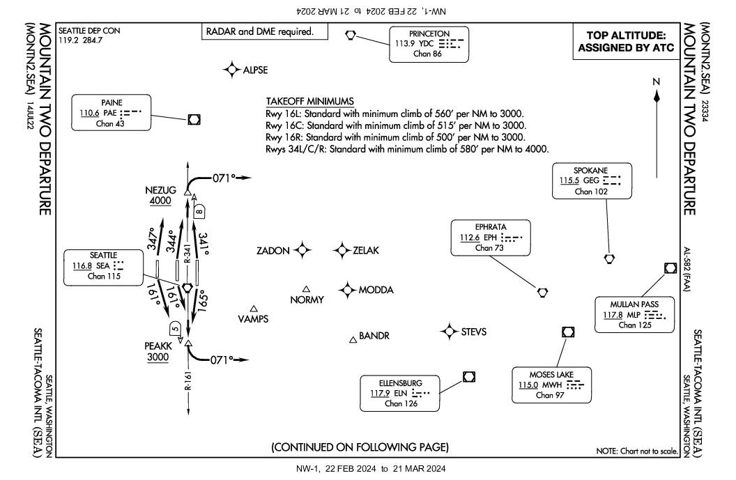 Mountain TWO SID Flightaware SEA DP All 5 Pdf