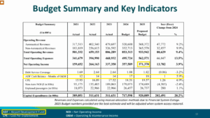 Port of Seattle 2025 Aviation Budget Briefing Adf