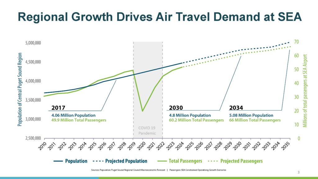 Samp NTP Final NEPA EA FAA Record of Decision and SEPA Next Steps 10 22 25 Page 03