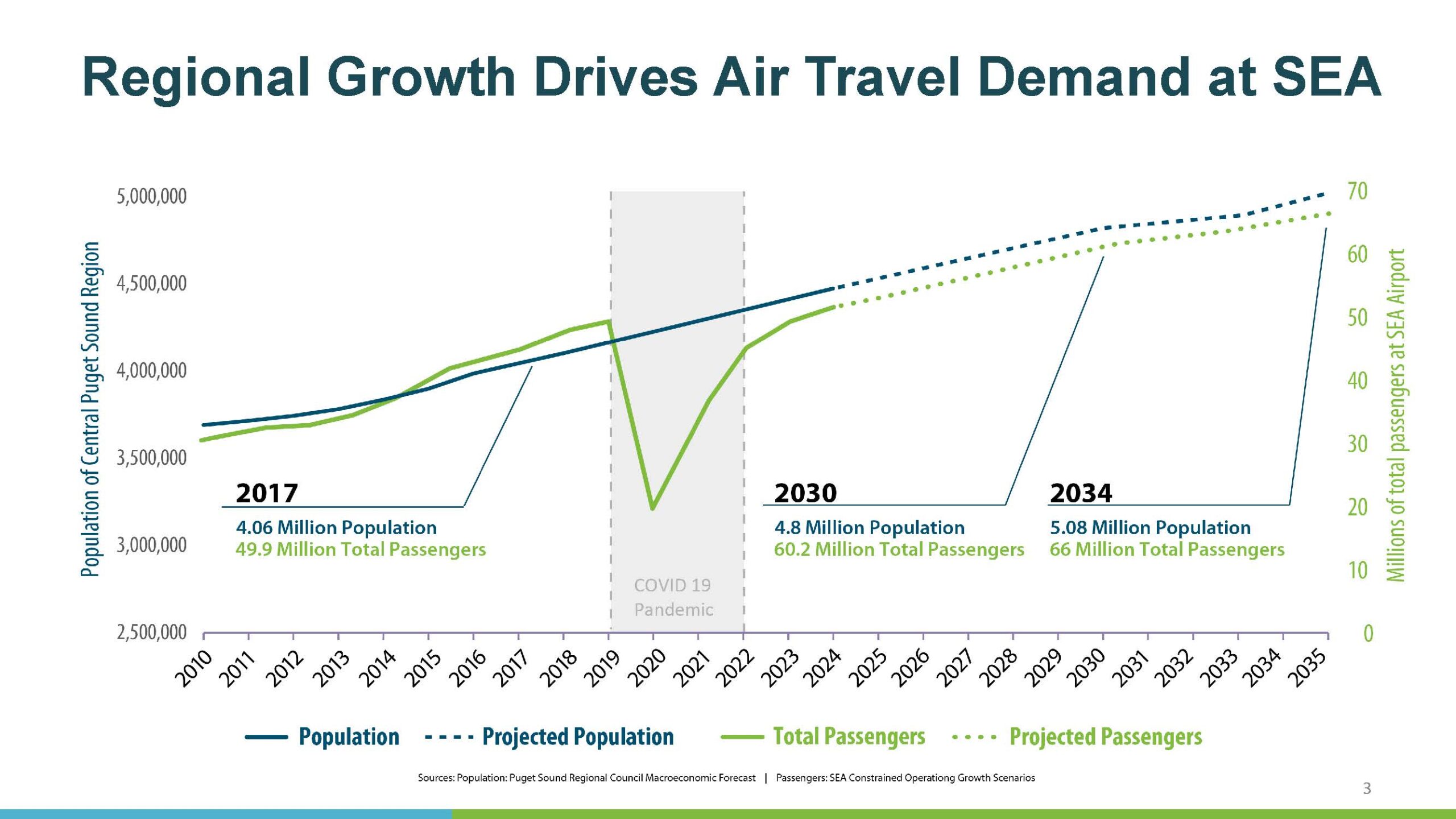 Samp NTP Final NEPA EA FAA Record of Decision and SEPA Next Steps 10 22 25 Page 03