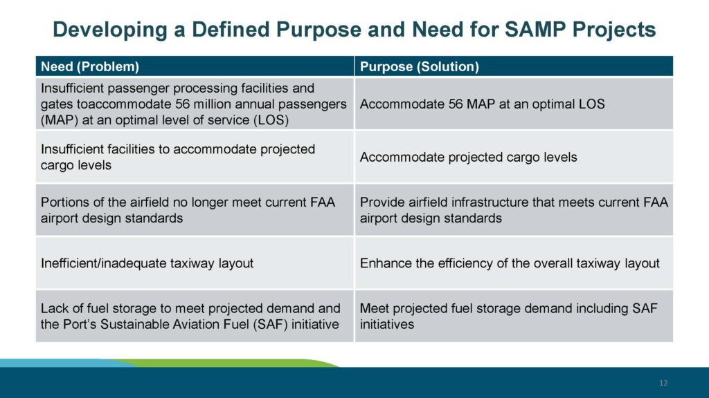 Samp NTP Final NEPA EA FAA Record of Decision and SEPA Next Steps 10 22 25 Page 12