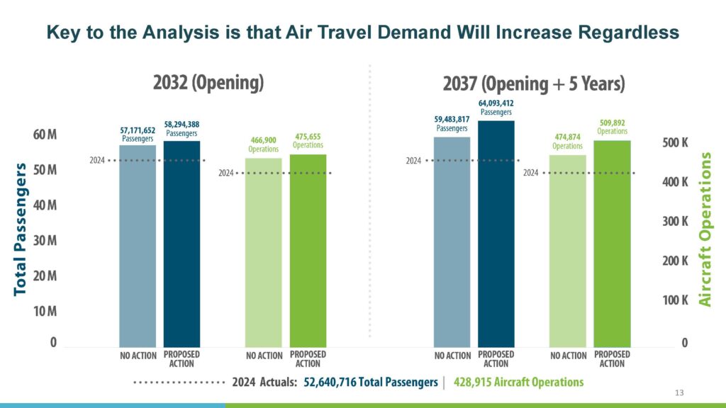 Samp NTP Final NEPA EA FAA Record of Decision and SEPA Next Steps 10 22 25 Page 13