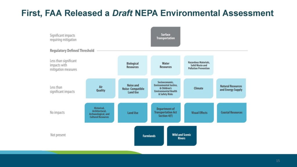Samp NTP Final NEPA EA FAA Record of Decision and SEPA Next Steps 10 22 25 Page 15