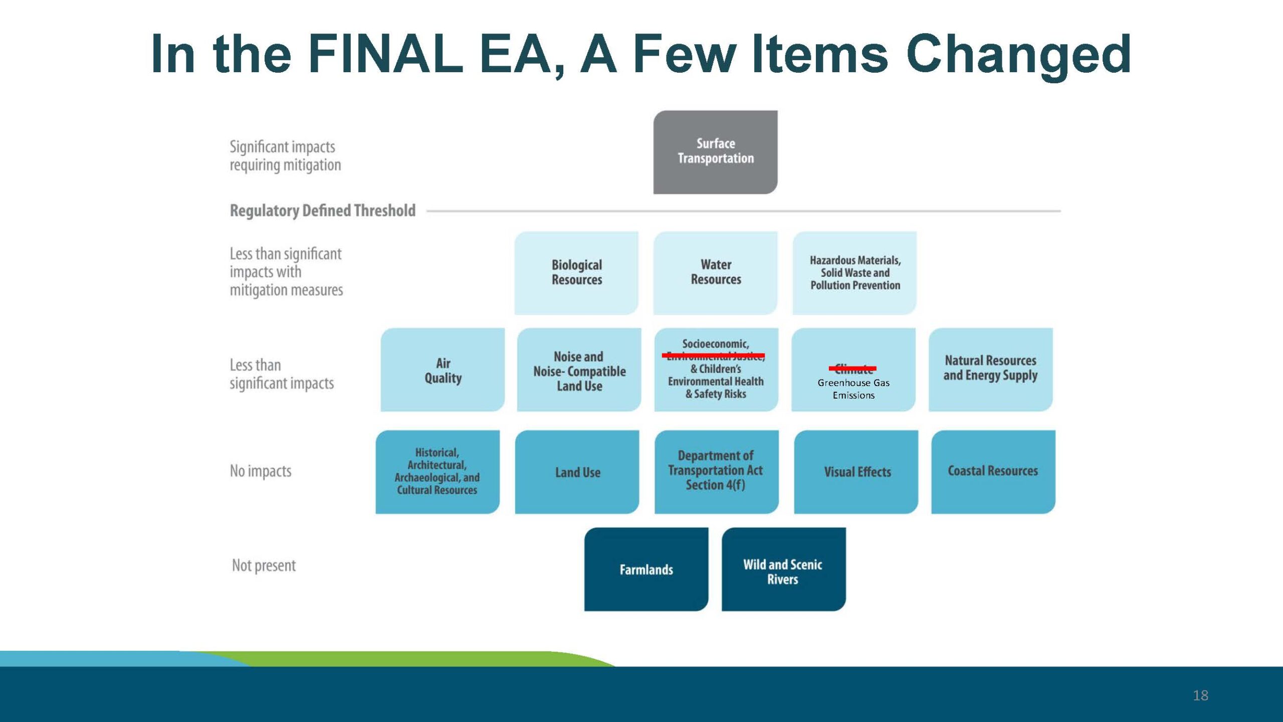 Samp NTP Final NEPA EA FAA Record of Decision and SEPA Next Steps 10 22 25 Page 18