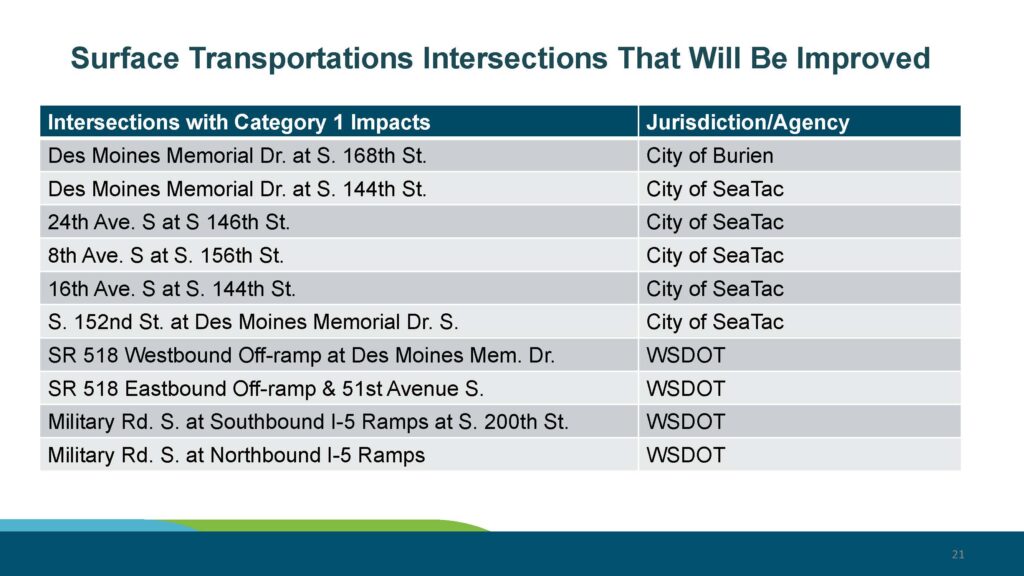 Samp NTP Final NEPA EA FAA Record of Decision and SEPA Next Steps 10 22 25 Page 21