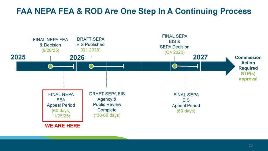 Samp NTP Final NEPA EA FAA Record of Decision and SEPA Next Steps 10 22 25 Page 25