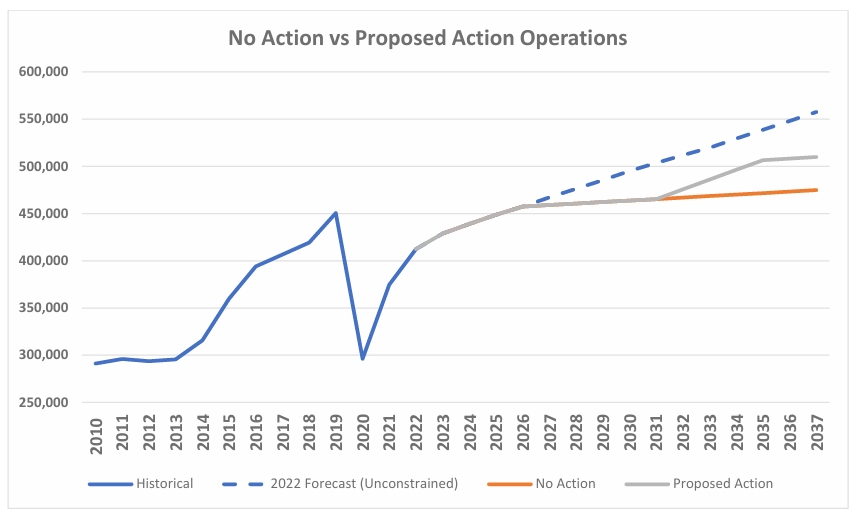 Samp Forecast Graph 2037 540000