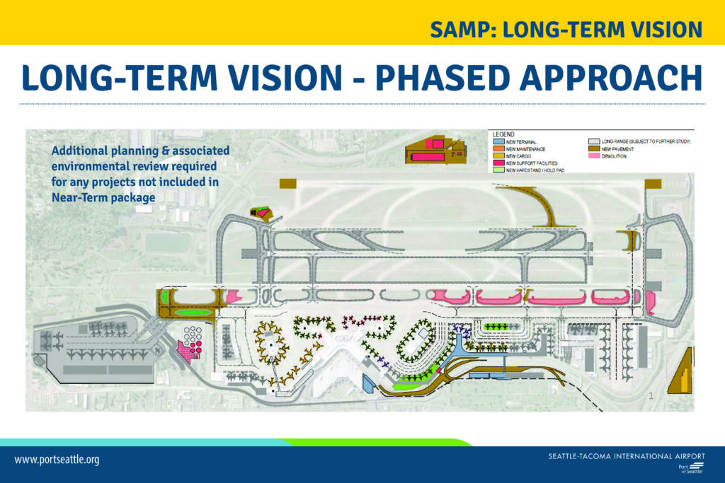 SAMP long term vision 8211 concurrent strategies to serve market demand page 2 1