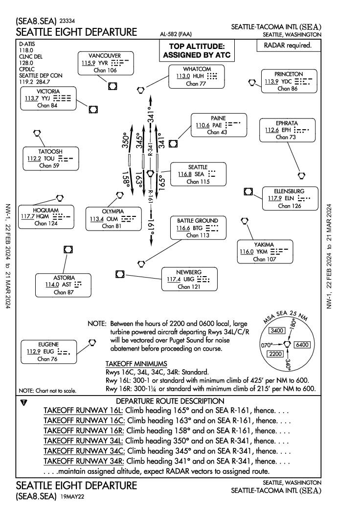 Seattle EIGHT SID Flightaware SEA DP All 8 Pdf