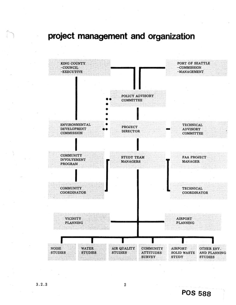 Stcp chapter 323 pg 2 project management and organization