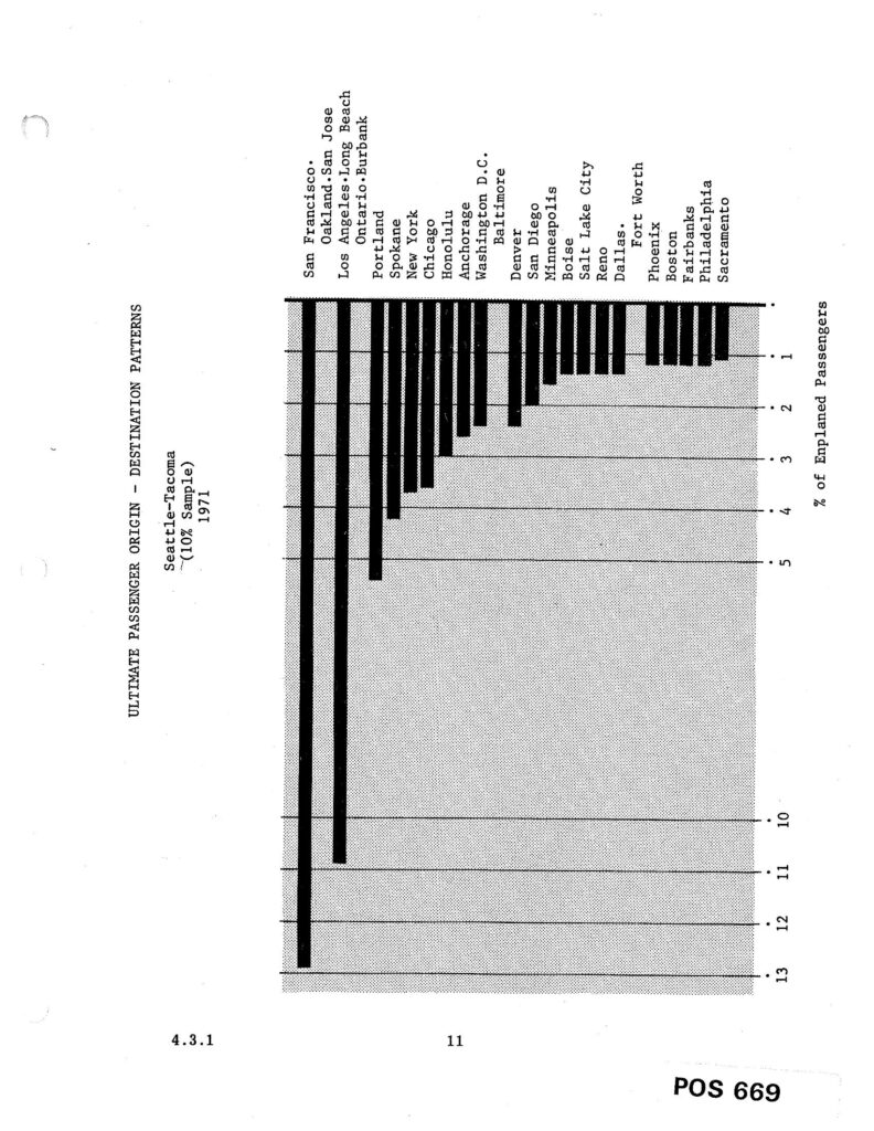Stcp chapter 431 pg 11 ultimate passenger origin destination patterns