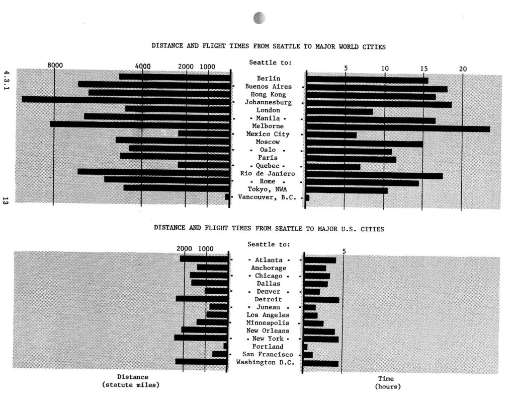 Stcp chapter unk pg 23 distance and flight times from seattle to major world cities
