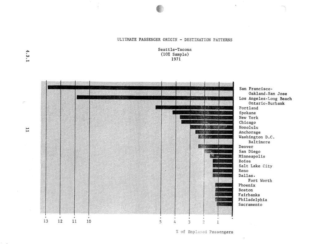 Stcp chapter unk pg 431 ultimate passenger origin destination patterns