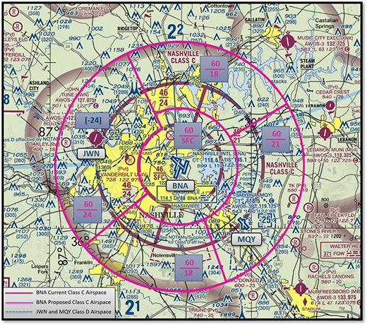 Sectional chart proposed bna airspace