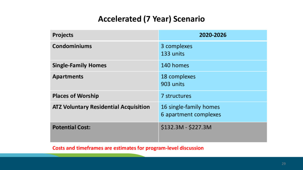 Sound mitigation briefing page 29