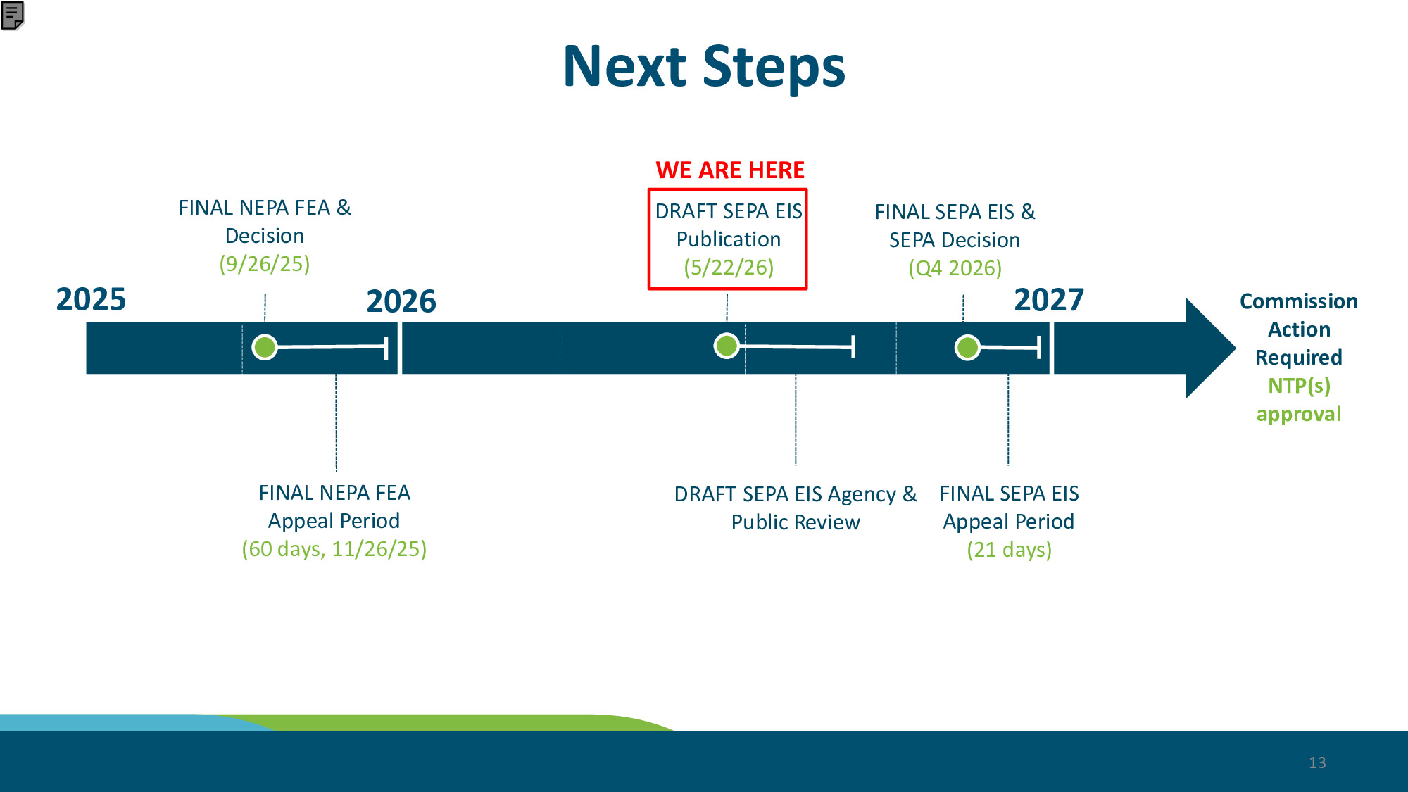 Sustainable airport master plan near term projects state environmental policy act draft environmental impact statement and next steps page 13