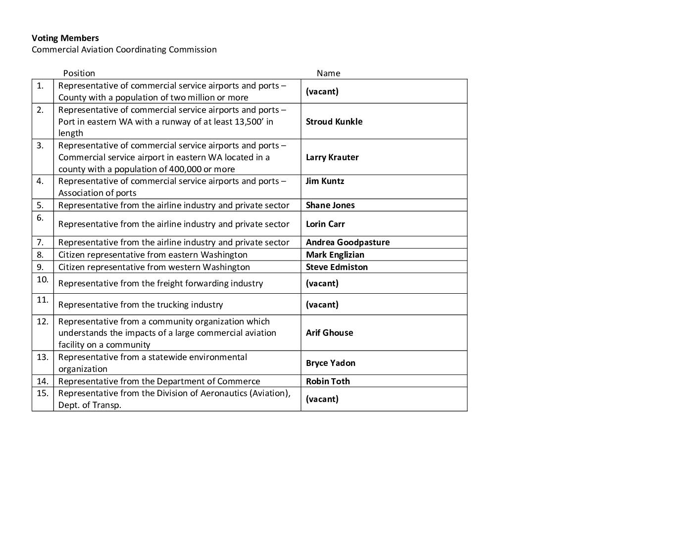 Cacc members 2022 12 02 pdf