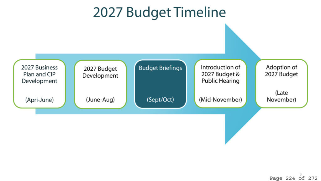 Port of seattle regular commission meeting agenda september 22 2026 page 224