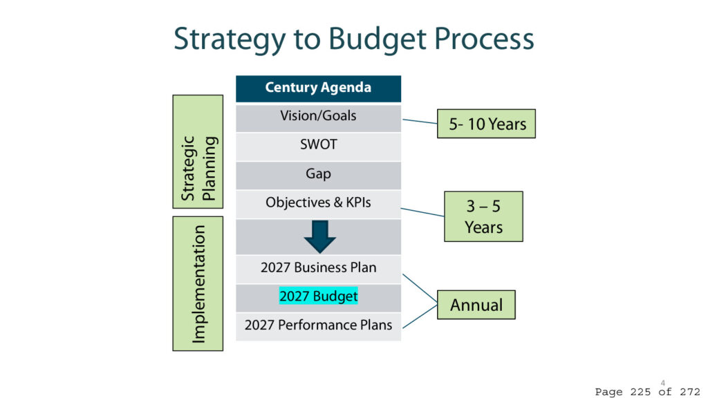 Port of seattle regular commission meeting agenda september 22 2026 page 225