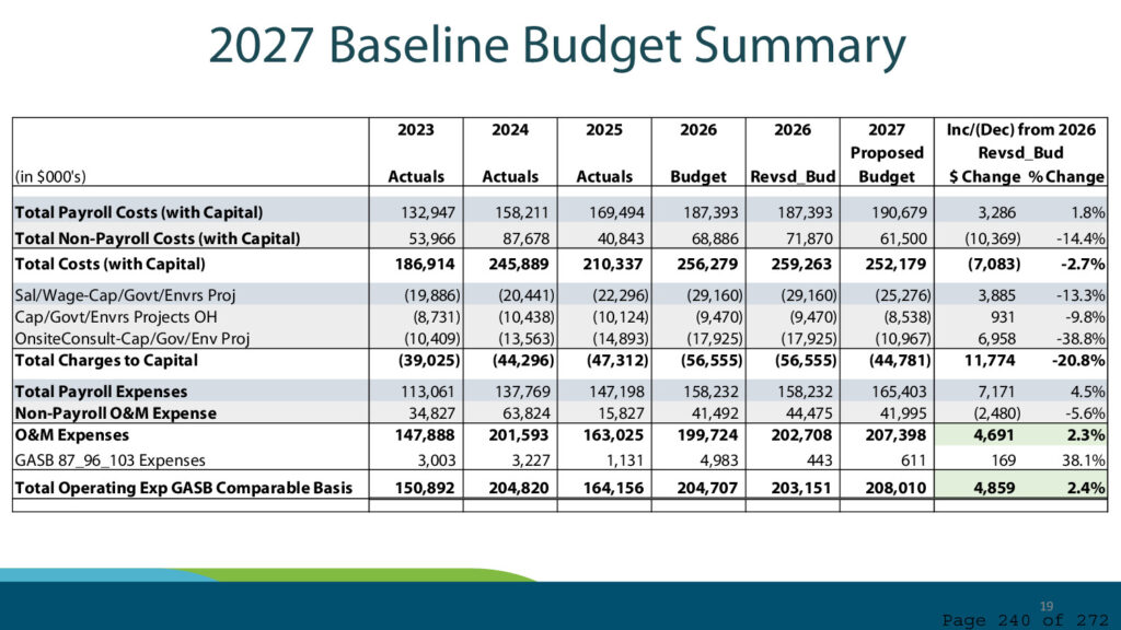 Port of seattle regular commission meeting agenda september 22 2026 page 240