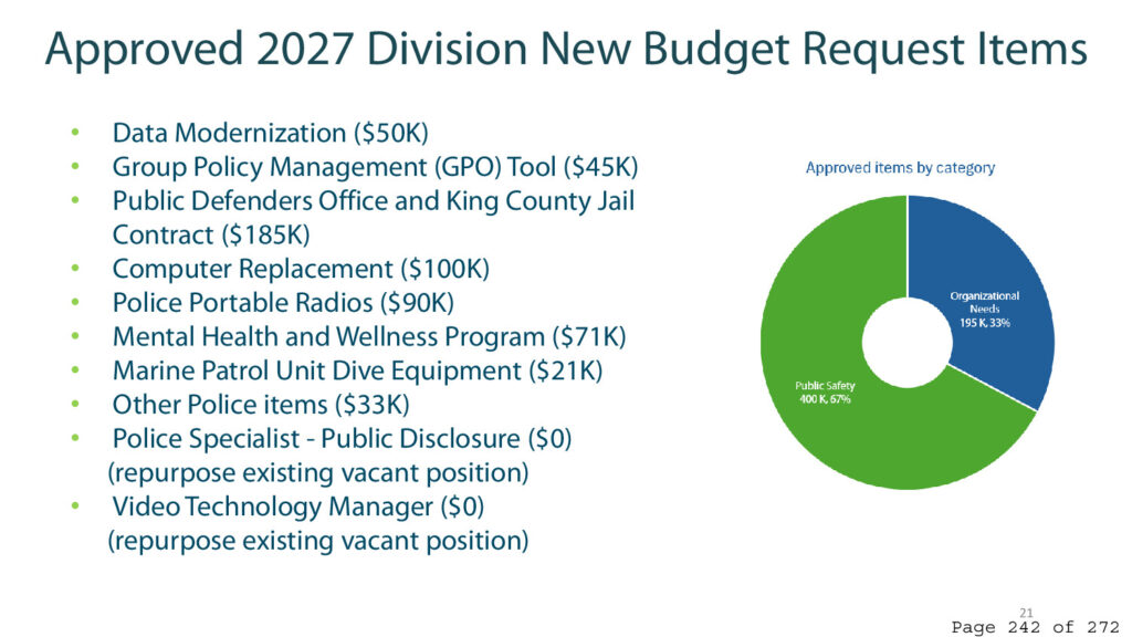 Port of seattle regular commission meeting agenda september 22 2026 page 242