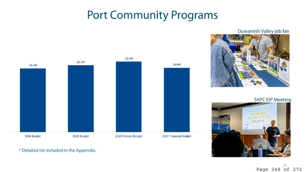 Port of seattle regular commission meeting agenda september 22 2026 page 248
