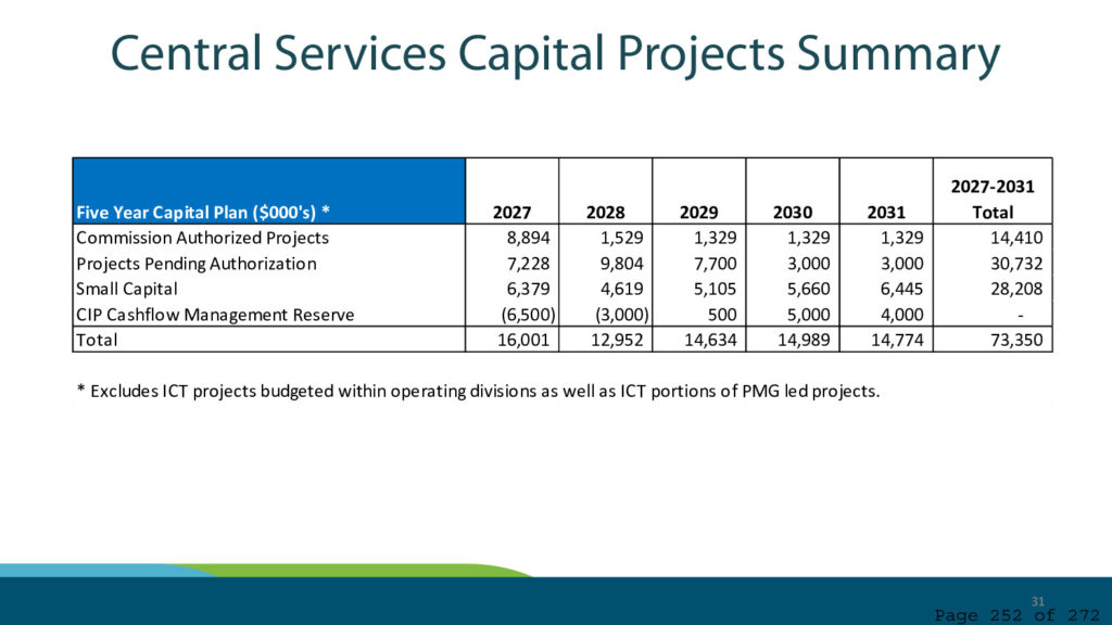 Port of seattle regular commission meeting agenda september 22 2026 page 252
