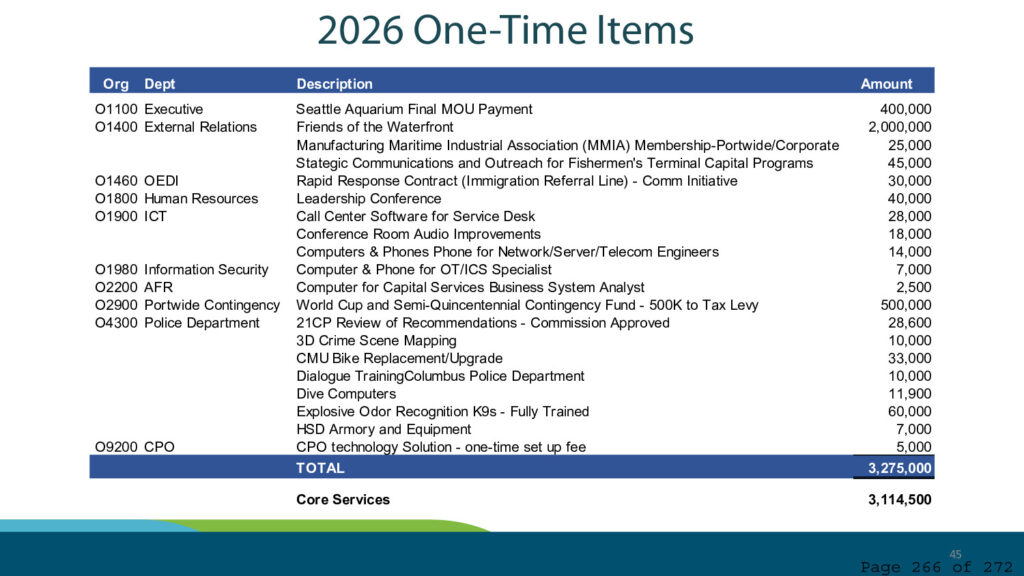 Port of seattle regular commission meeting agenda september 22 2026 page 266