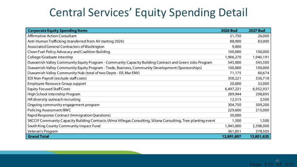 Port of seattle regular commission meeting agenda september 22 2026 page 270