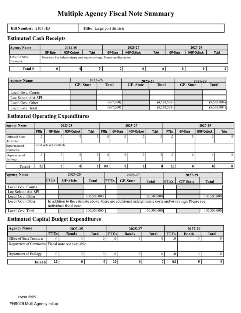 Hb2103 large port districts fiscal note january 16, 2024 pdf
