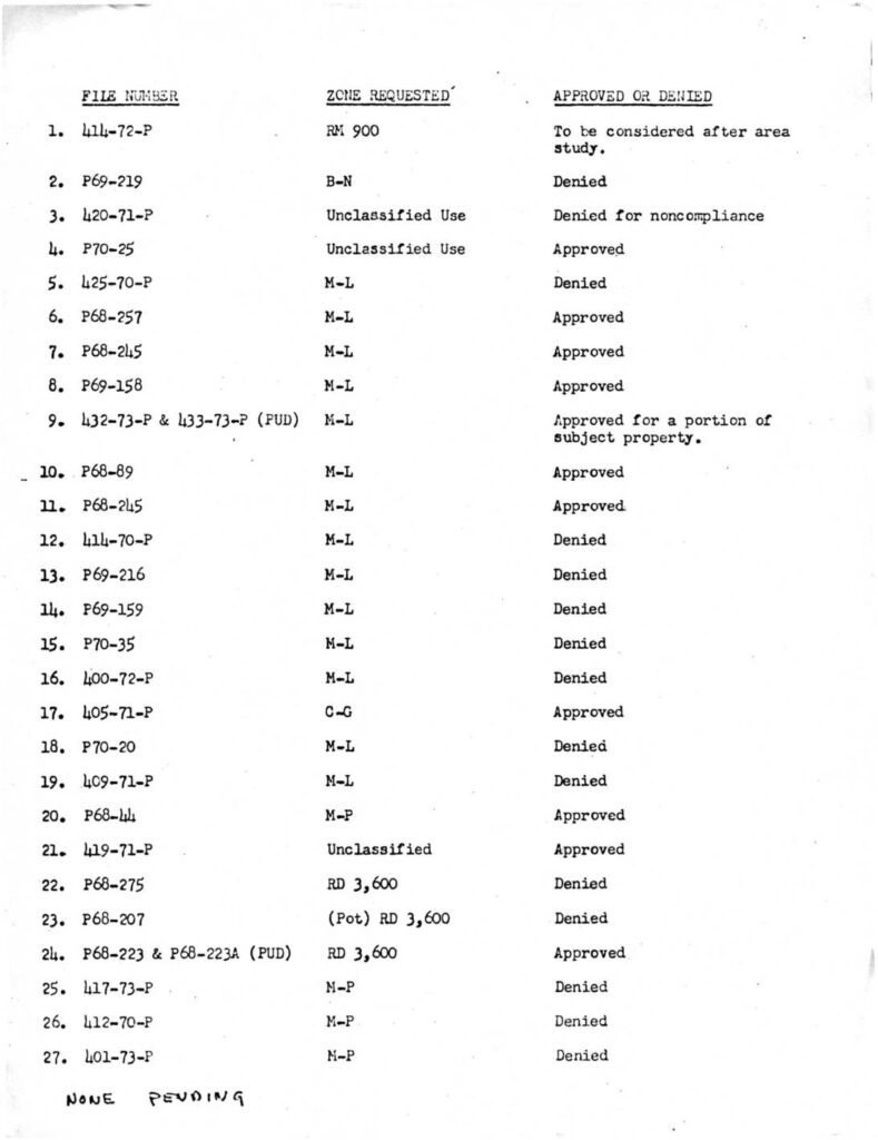 King county zoning file status nip pdf