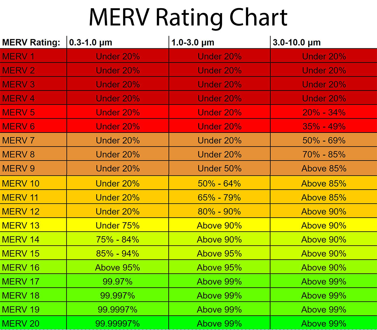 Air on sale purifier ratings