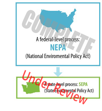 NEPA flow to SEPA under review