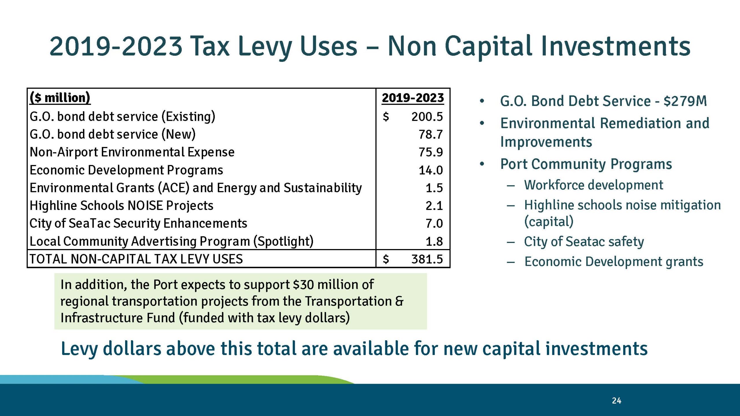 Port of Seattle table: 2019-2023 non-capital tax levy uses totaling $381.5 million