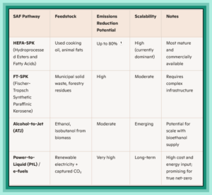 SAF Pathway Comparison Chart - Sea-Tac Noise.Info