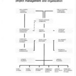 Stcp 3.11 project management and organization chart