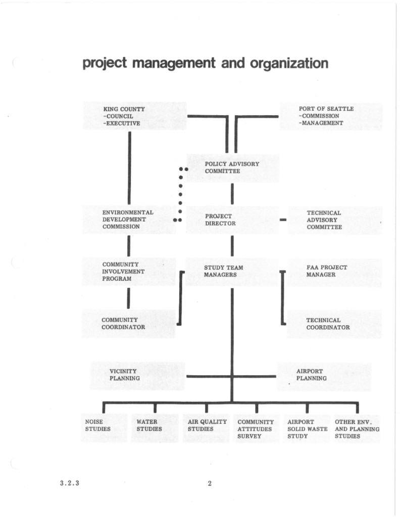 Stcp 3.11 project management and organization chart
